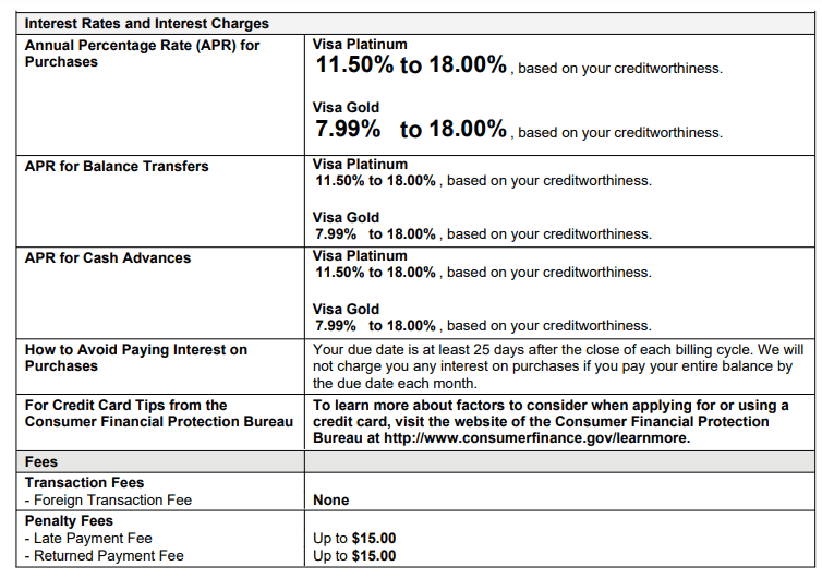 Visa rate box 