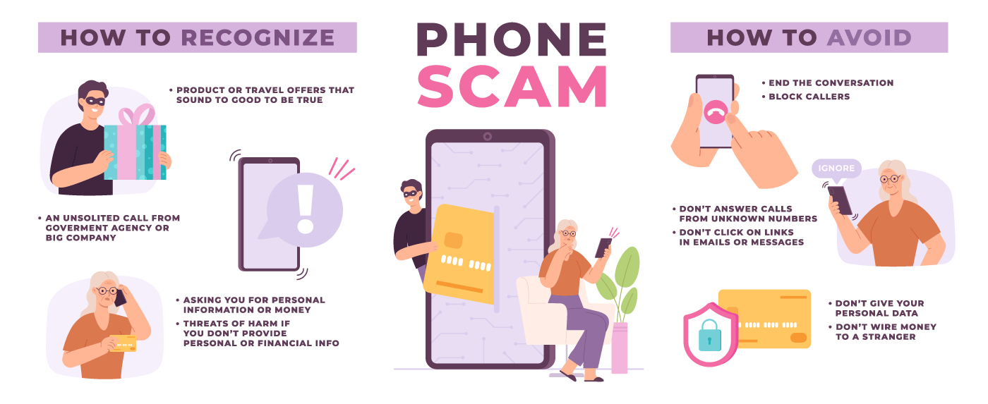 Graphic of common phone scams